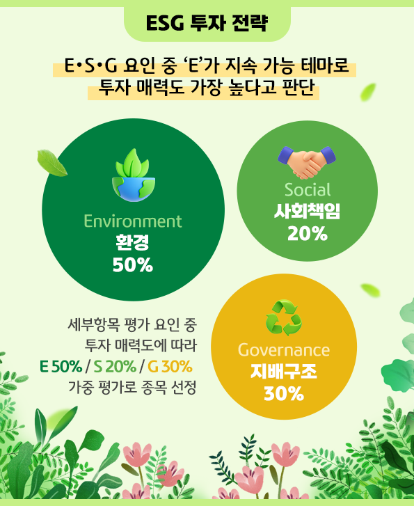 ESG 투자 전략